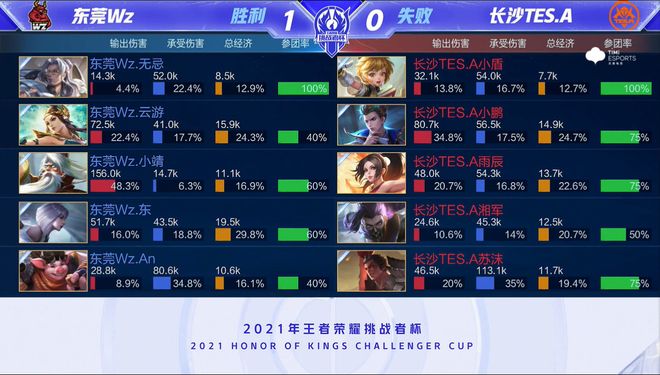 次性爆发 次性爆发