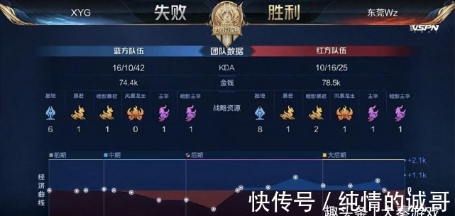 原因