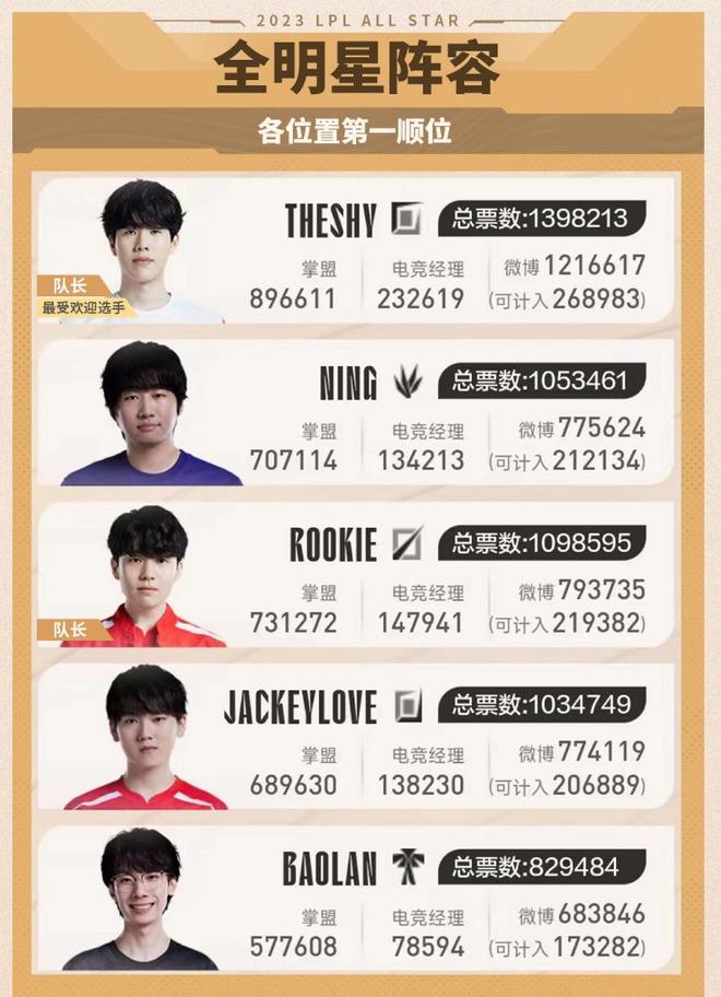 名人堂是姚 名人堂是姚